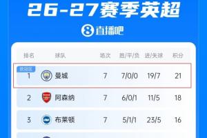 英超积分榜单翻天覆地？曼城被曝将巨额扣分降级，榜首可能跌榜尾